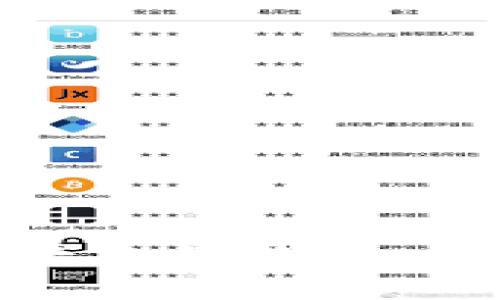 挑选优质区块链平台的指南：最值得信赖的选择