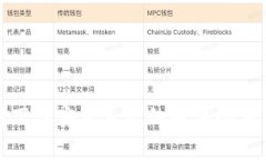 tp钱包苹果下载安装失败的解决办法与疑问解答