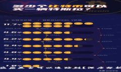 TP钱包币被盗后是否可以追踪到？深度分析与技术